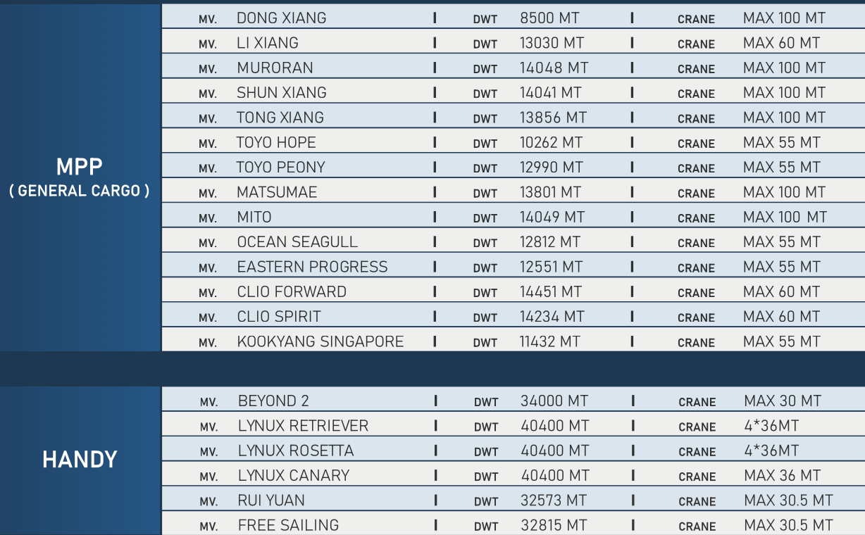LYNUX fleet vessel list